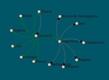FIFA World Cup 2014 Road to Final